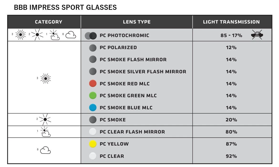 BBB BSG-58 Impress Photochromic Sports Glasses - Matte Black for Sunglasses - Image 5